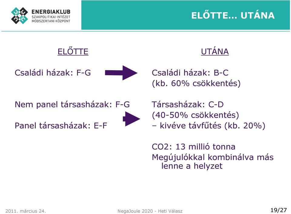 60% csökkentés) Társasházak: C-D (40-50% csökkentés) kivéve távfűtés (kb.