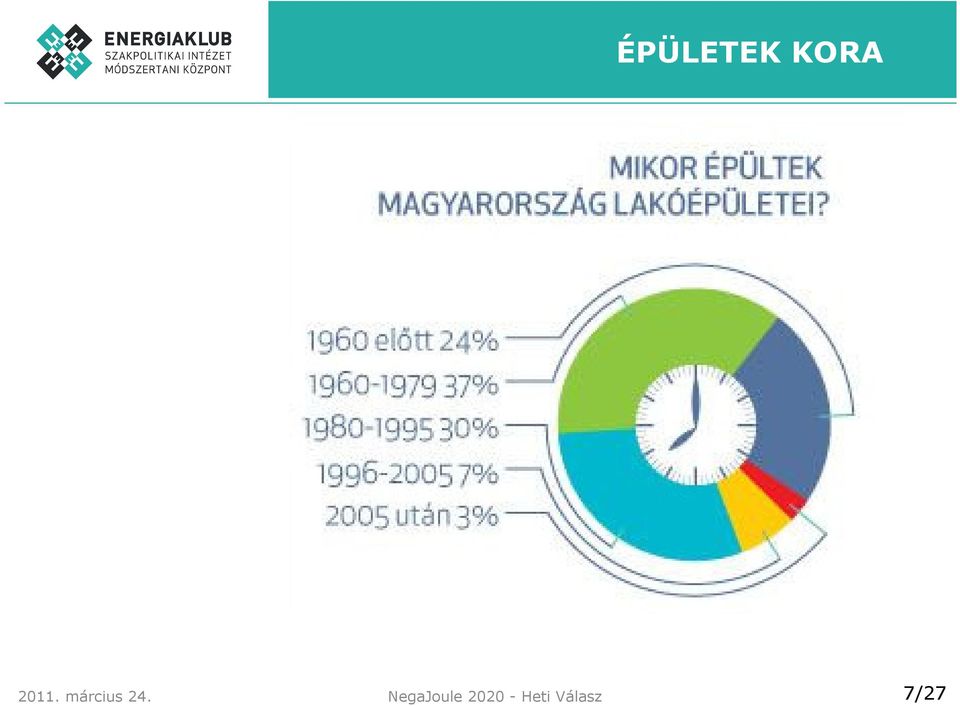 NegaJoule 2020 -