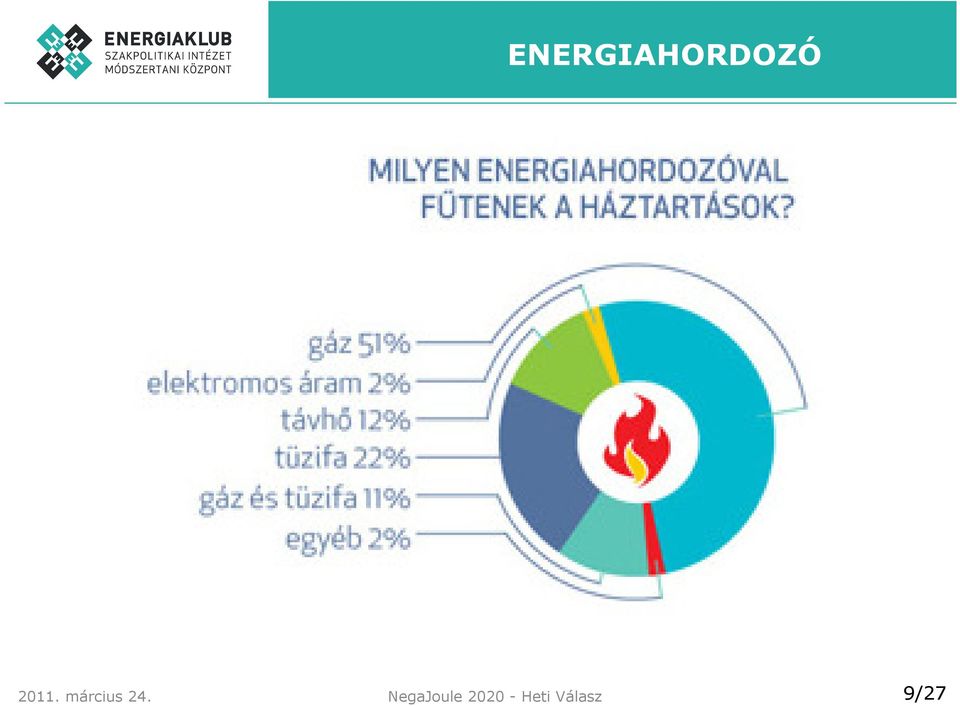 NegaJoule 2020 -