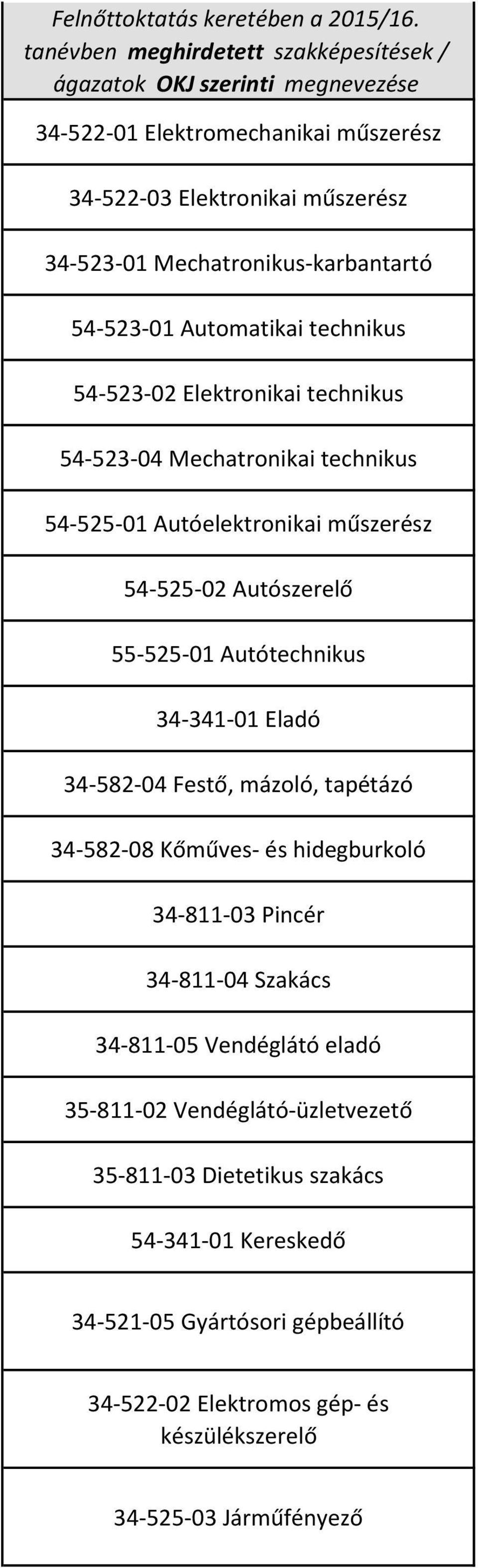 54-523-01 Automatikai technikus 54-523-02 Elektronikai technikus 54-523-04 Mechatronikai technikus 54-525-01 Autóelektronikai műszerész 54-525-02 Autószerelő 55-525-01 Autótechnikus