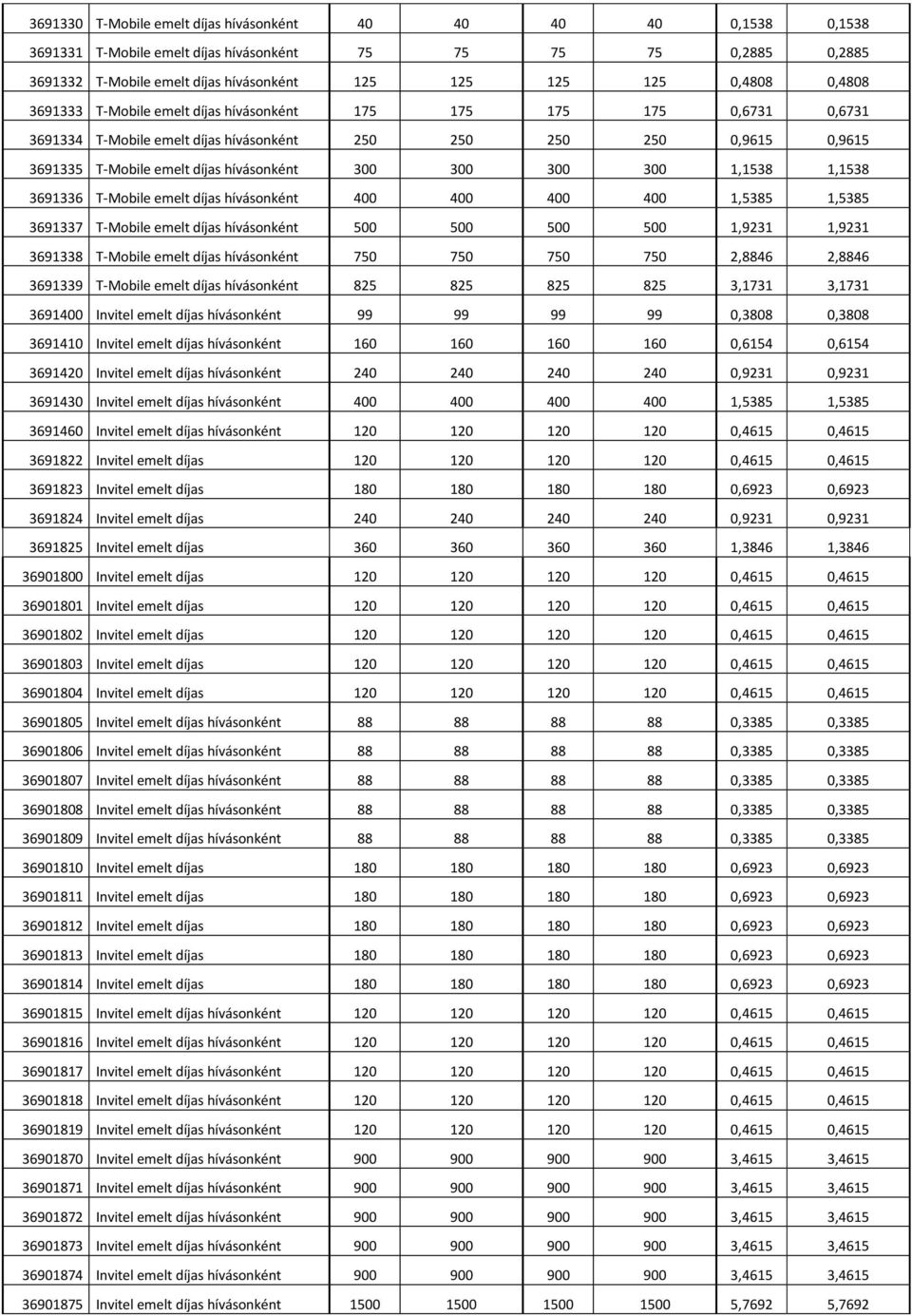 300 300 1,1538 1,1538 3691336 T-Mobile emelt díjas hívásonként 400 400 400 400 1,5385 1,5385 3691337 T-Mobile emelt díjas hívásonként 500 500 500 500 1,9231 1,9231 3691338 T-Mobile emelt díjas