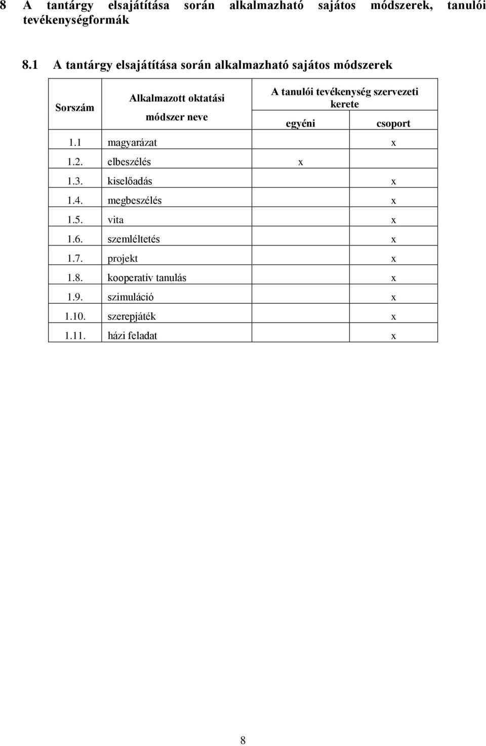 tevékenység szervezeti kerete egyéni csoport 1.1 magyarázat x 1.2. elbeszélés x 1.3. kiselőadás x 1.4.