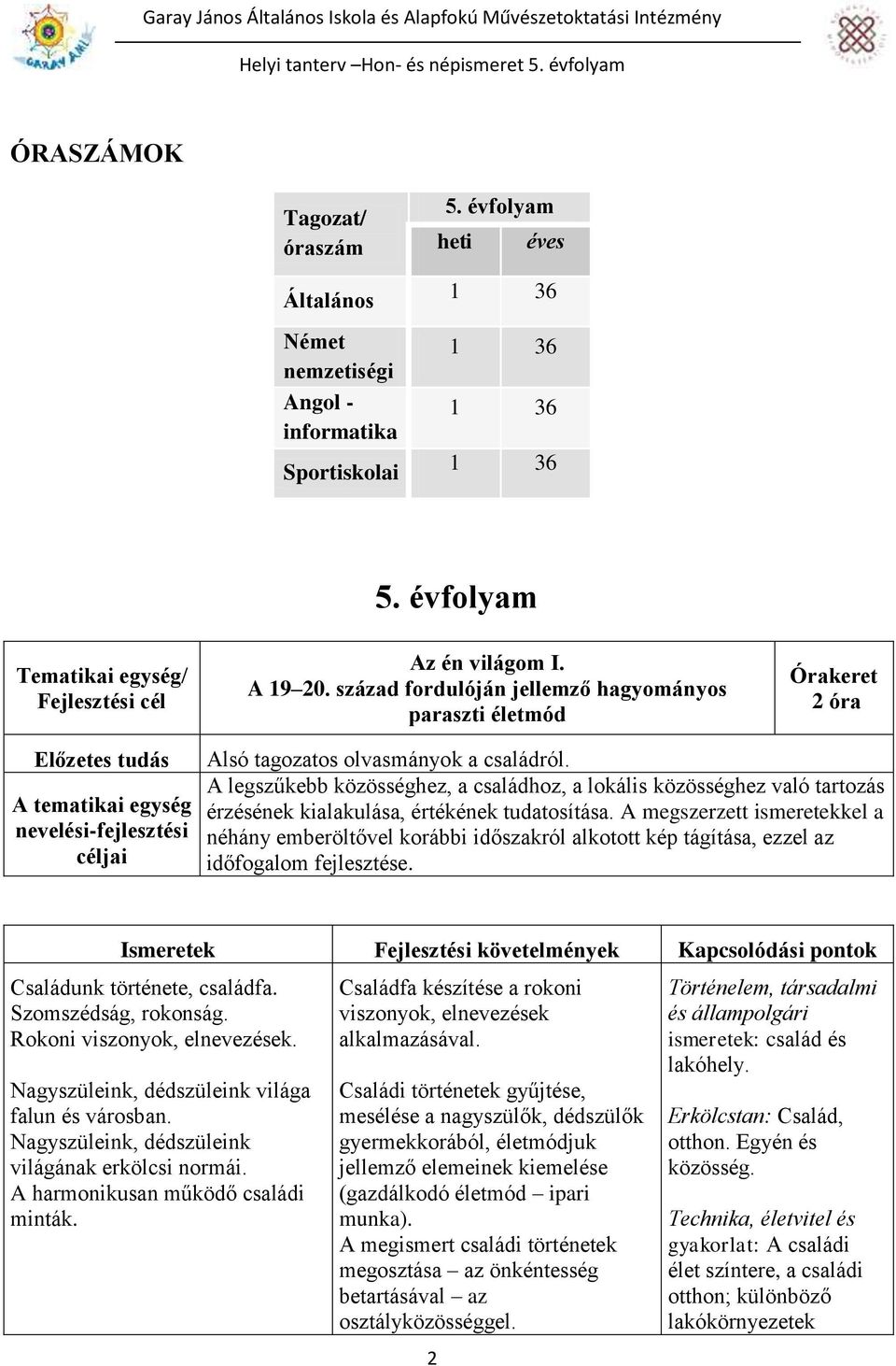 A legszűkebb közösséghez, a családhoz, a lokális közösséghez való tartozás érzésének kialakulása, értékének tudatosítása.