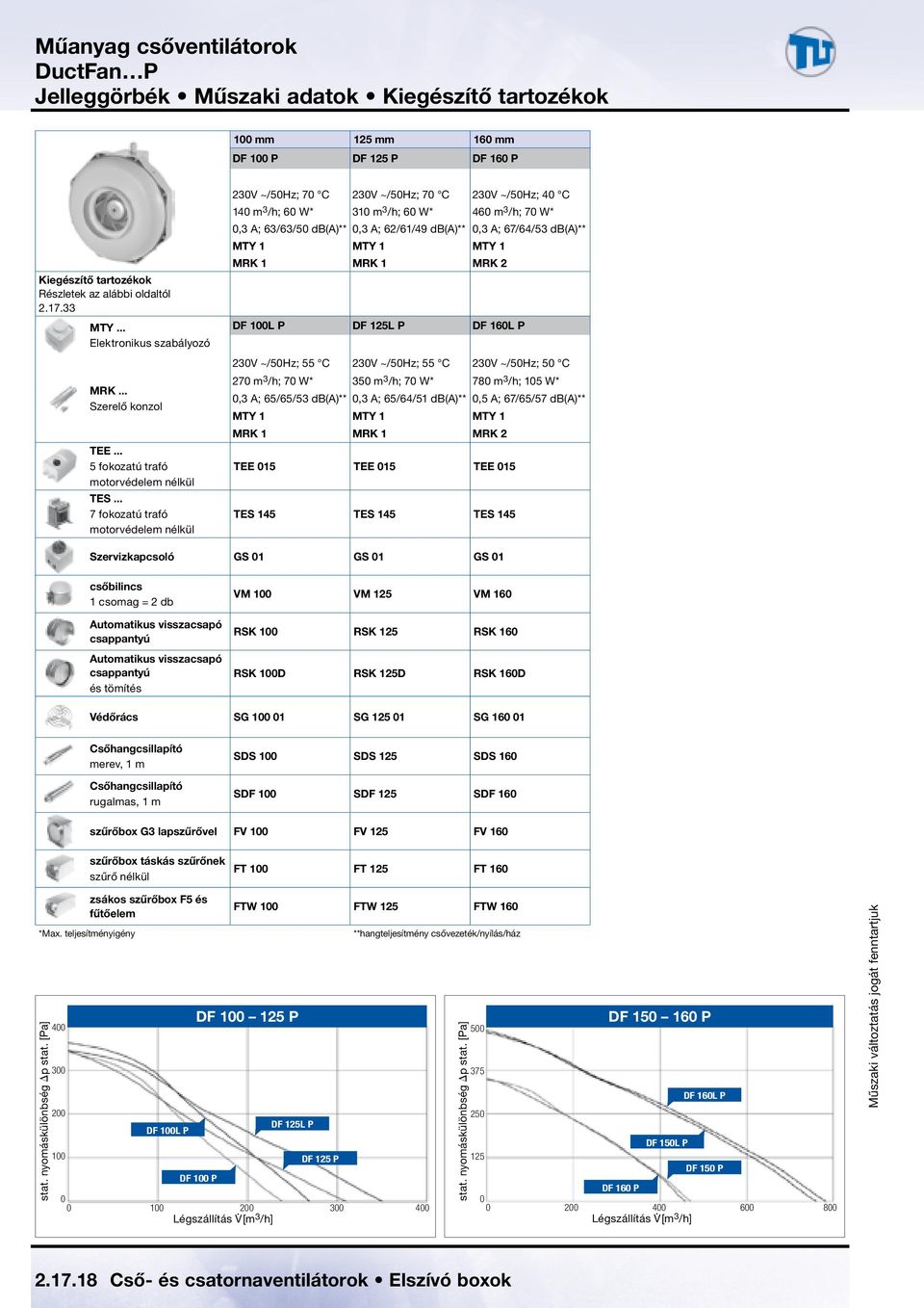 .. 7 fokozatú trafó motorvédelem nélkül 23V ~/5Hz; 7 C 23V ~/5Hz; 7 C 23V ~/5Hz; 4 C 14 m 3 /h; 6 W* 31 m 3 /h; 6 W* 46 m 3 /h; 7 W*,3 A; 63/63/5 db(a)**,3 A; 62/61/49 db(a)**,3 A; 67/64/53 db(a)**