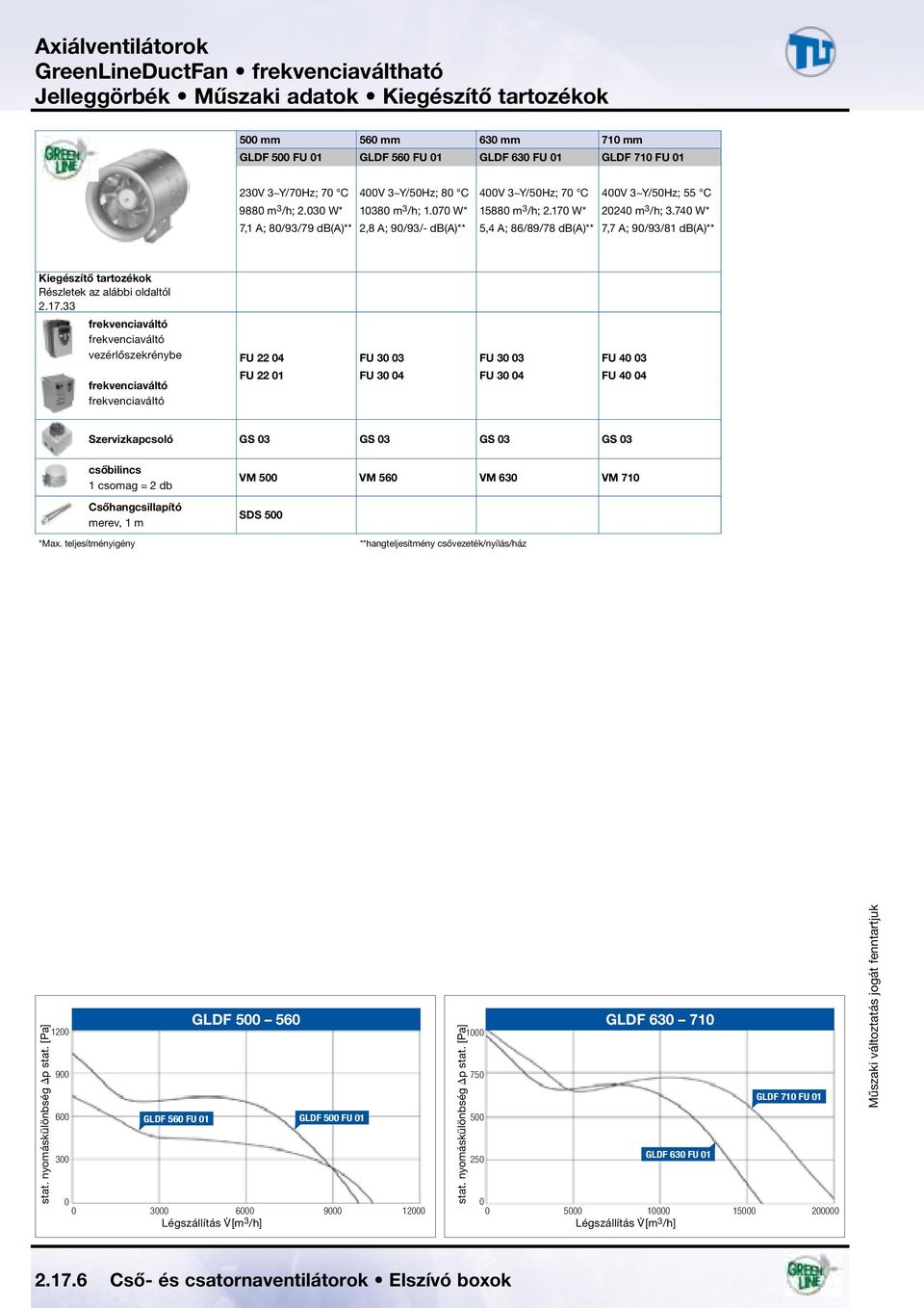 74 W* 7,1 A; 8/93/79 db(a)** 2,8 A; 9/93/- db(a)** 5,4 A; 86/89/78 db(a)** 7,7 A; 9/93/81 db(a)** Kiegészítő tartozékok Részletek az alábbi oldaltól 2.17.