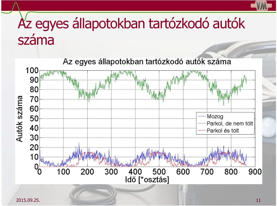 tartózkodó