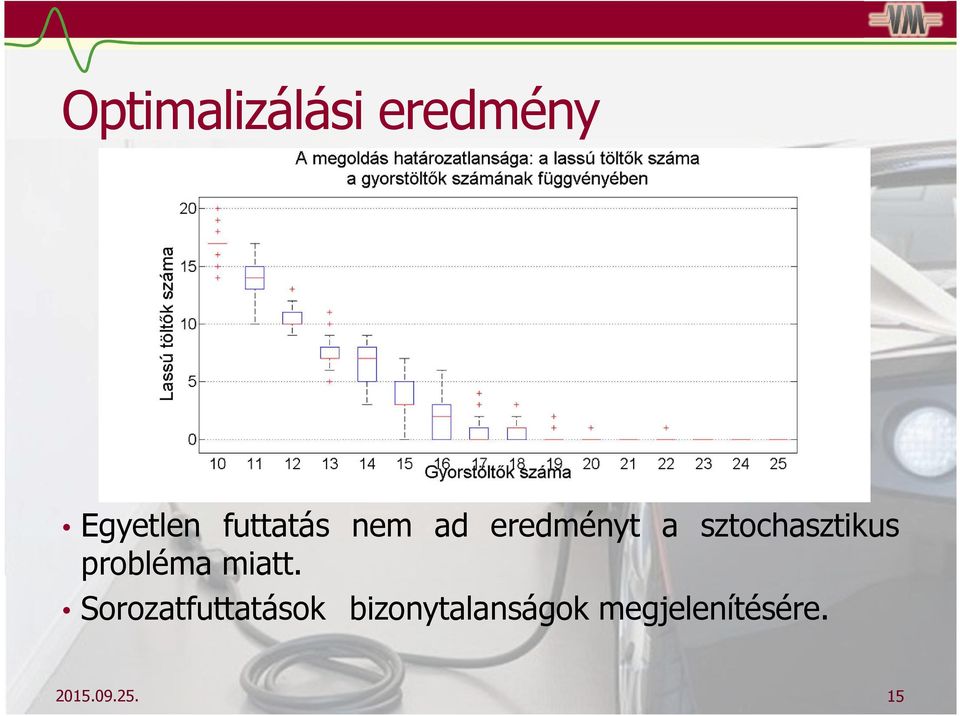 sztochasztikus probléma miatt.