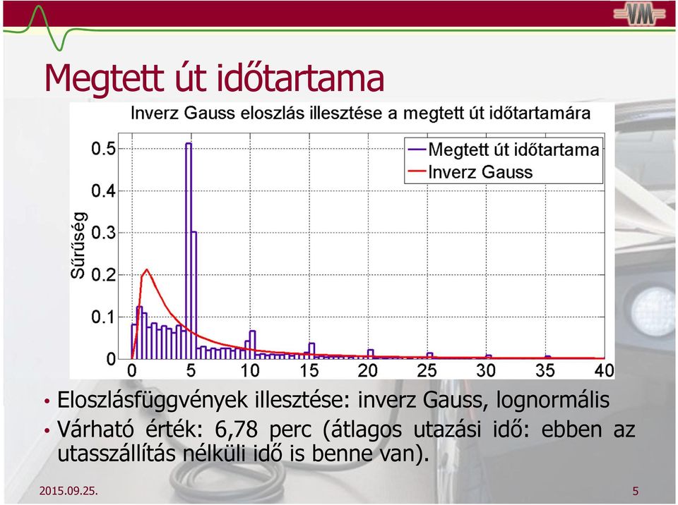 érték: 6,78 perc (átlagos utazási idő: ebben az