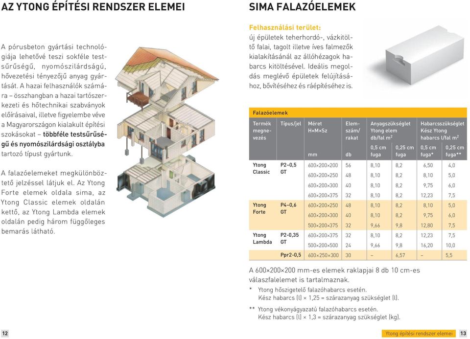 és nyomószilárdsági osztályba tartozó típust gyártunk. A falazóelemeket megkülönböztető jelzéssel látjuk el.