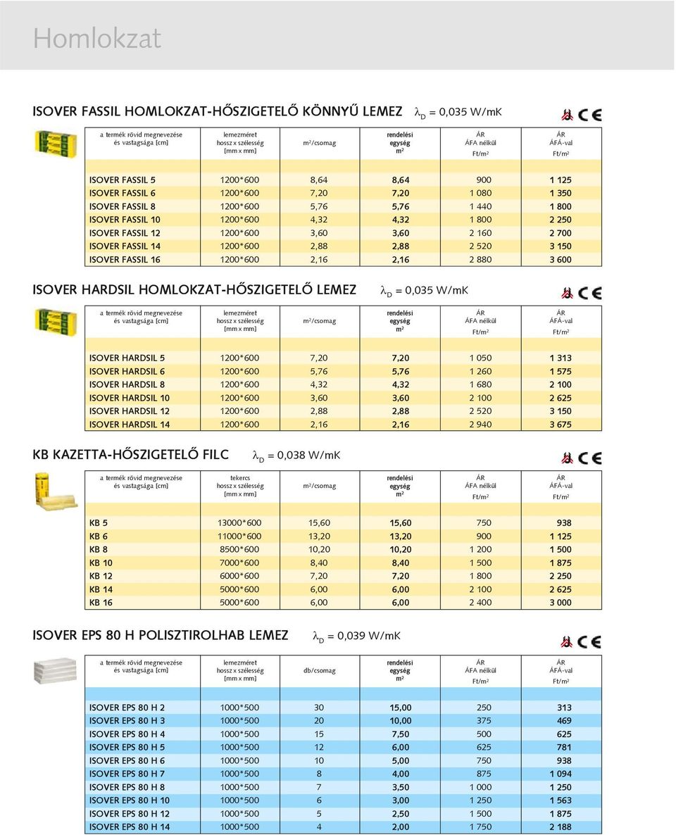 2,16 2 880 3 600 ISOVER HARDSIL HOMLOKZAT-HÕSZIGETELÕ LEMEZ = 0,035 W/mK /csomag ISOVER HARDSIL 5 1200*600 7,20 7,20 1 050 1 313 ISOVER HARDSIL 6 1200*600 5,76 5,76 1 260 1 575 ISOVER HARDSIL 8