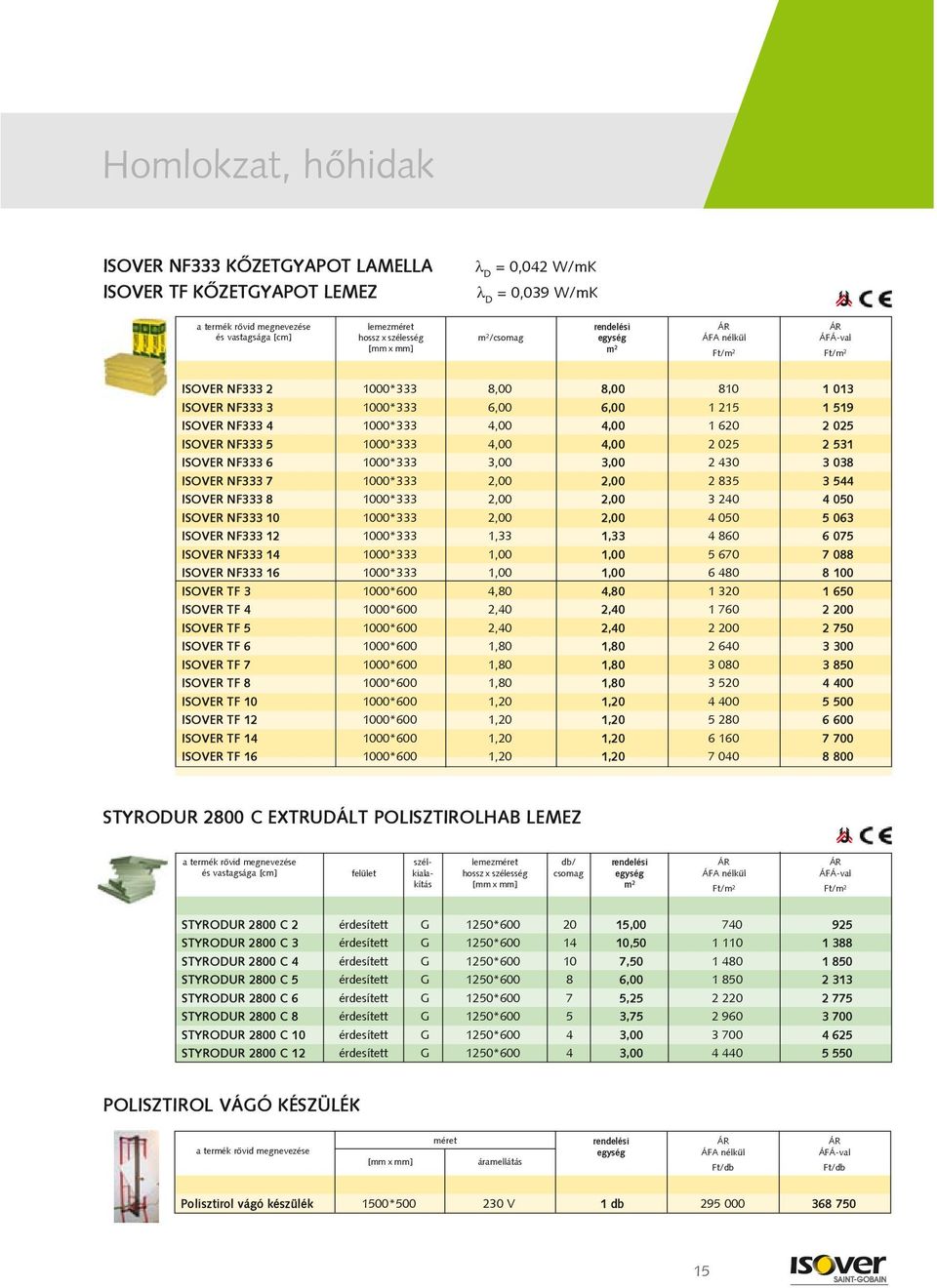 NF333 8 1000*333 2,00 2,00 3 240 4 050 ISOVER NF333 10 1000*333 2,00 2,00 4 050 5 063 ISOVER NF333 12 1000*333 1,33 1,33 4 860 6 075 ISOVER NF333 14 1000*333 1,00 1,00 5 670 7 088 ISOVER NF333 16