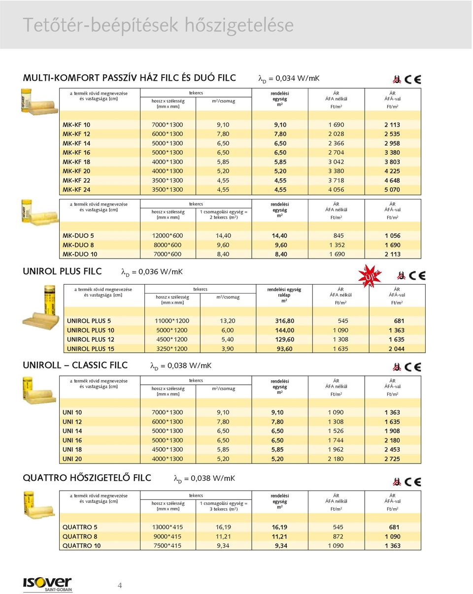 3500*1300 4,55 4,55 4 056 5 070 1 csomagolási = 2 ( ) MK-DUO 5 12000*600 14,40 14,40 845 1 056 MK-DUO 8 8000*600 9,60 9,60 1 352 1 690 MK-DUO 10 7000*600 8,40 8,40 1 690 2 113 UNIROL PLUS FILC =
