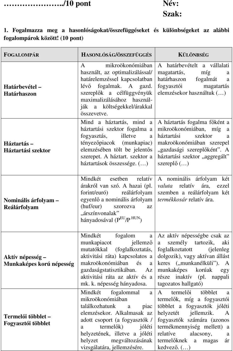 Fogyasztói többlet A mikroökonómiában használt, az optimalizálással/ határelemzéssel kapcsolatban lévő fogalmak. A gazd.