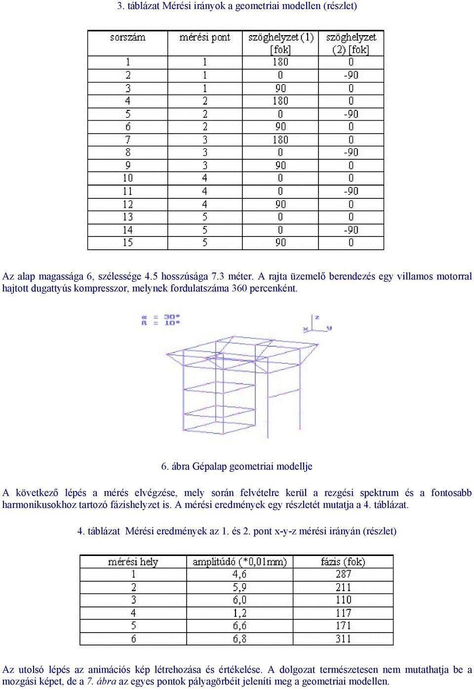 ábra Gépalap geometriai modellje A következő lépés a mérés elvégzése, mely során felvételre kerül a rezgési spektrum és a fontosabb harmonikusokhoz tartozó fázishelyzet is.