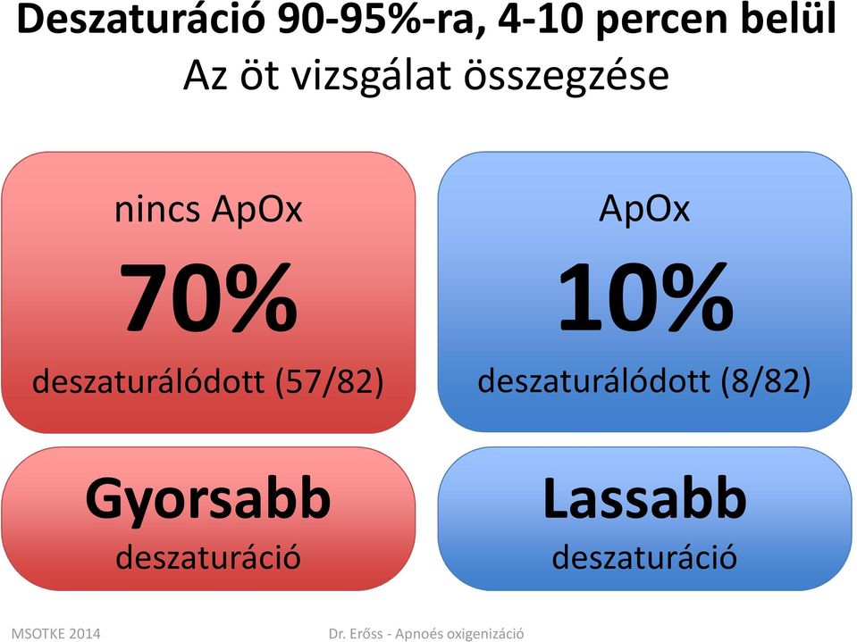 záló(57/82) ApOx 10% záló(8/82)
