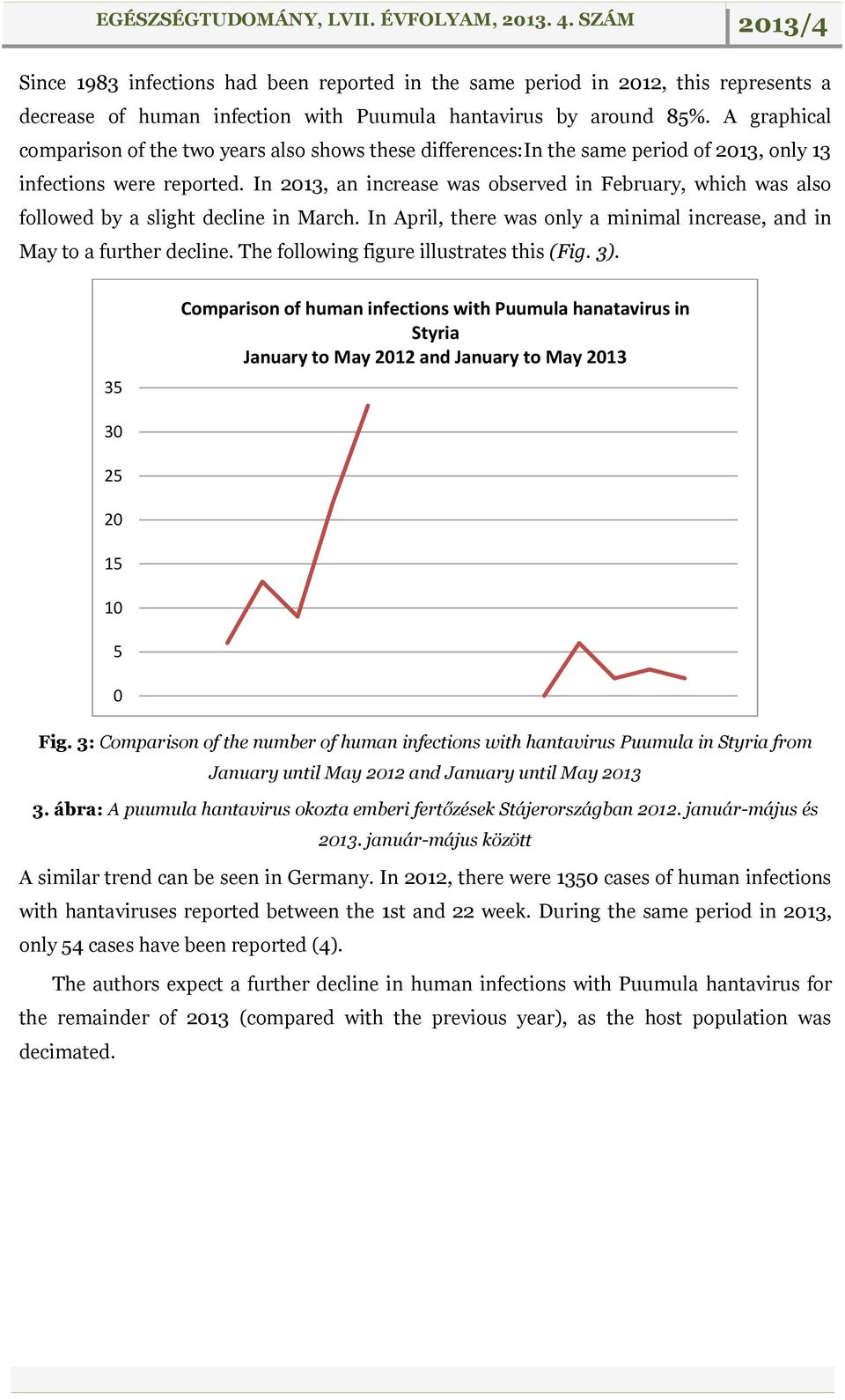 In 2013, an increase was observed in February, which was also followed by a slight decline in March. In April, there was only a minimal increase, and in May to a further decline.