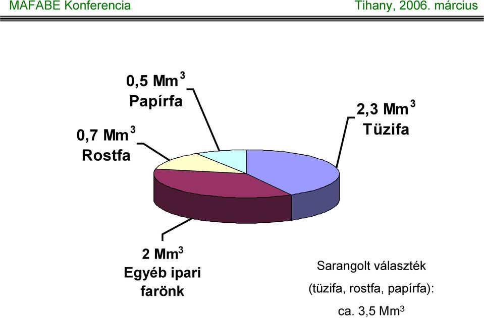 ipari farönk Sarangolt választék