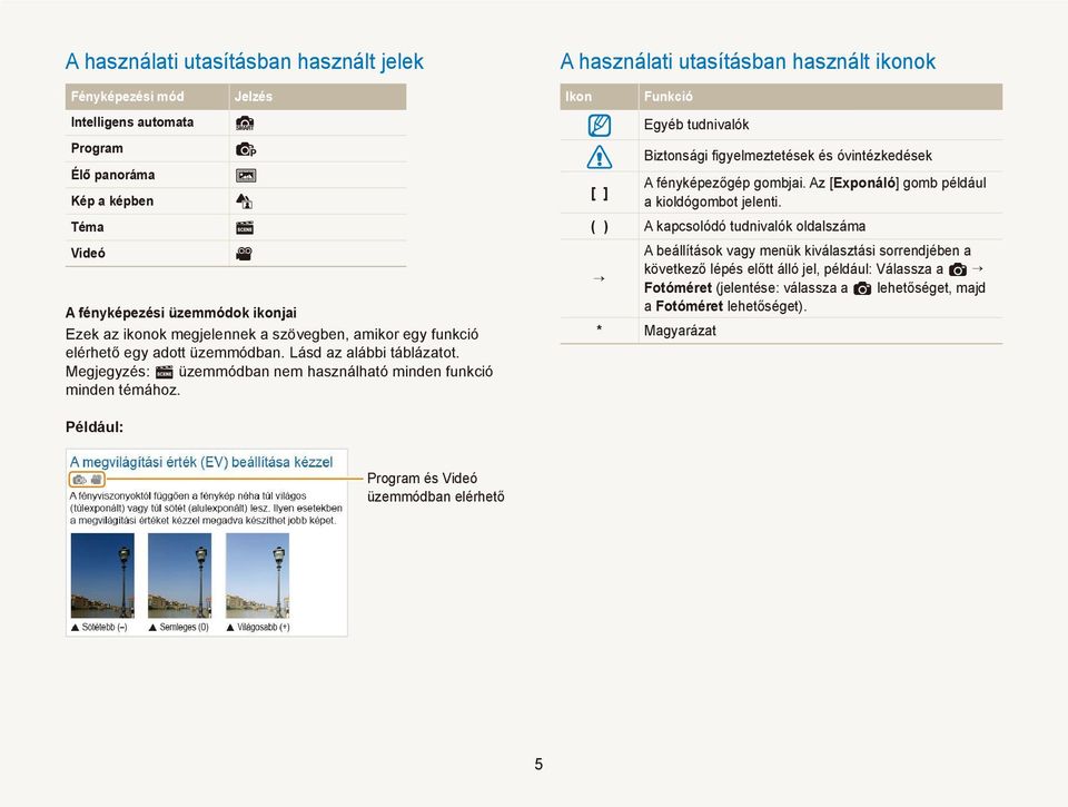 A használati utasításban használt ikonok Ikon Funkció Egyéb tudnivalók Biztonsági figyelmeztetések és óvintézkedések A fényképezőgép gombjai. Az [Exponáló] gomb például [ ] a kioldógombot jelenti.