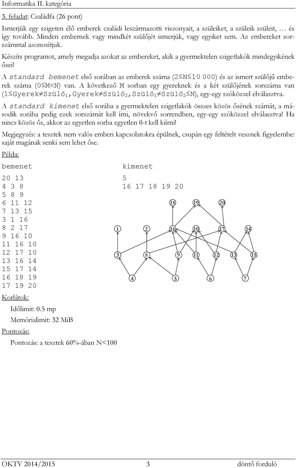 Készíts programot, amely megadja azokat az embereket, akik a gyermektelen szigetlakók mindegyikének ősei!