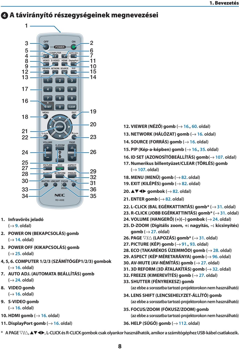 S-VIDEO gomb ( 16. oldal) 10. HDMI gomb ( 16. oldal) 11. DisplayPort gomb ( 16. oldal) 19 20 23 26 29 32 31 36 35 12. VIEWER (NÉZŐ) gomb ( 16., 60. oldal) 13. NETWORK (HÁLÓZAT) gomb ( 16. oldal) 14.