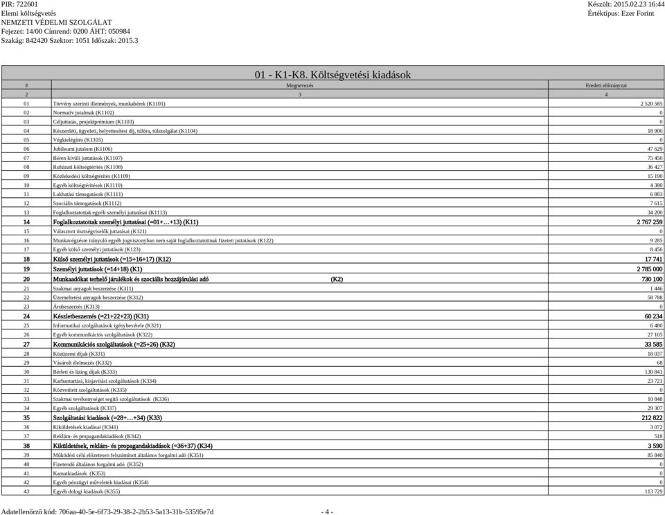 Készenléti, ügyeleti, helyettesítési díj, túlóra, túlszolgálat (K1104) 18 900 05 Végkielégítés (K1105) 0 06 Jubileumi jutalom (K1106) 47 629 07 Béren kívüli juttatások (K1107) 75 450 08 Ruházati