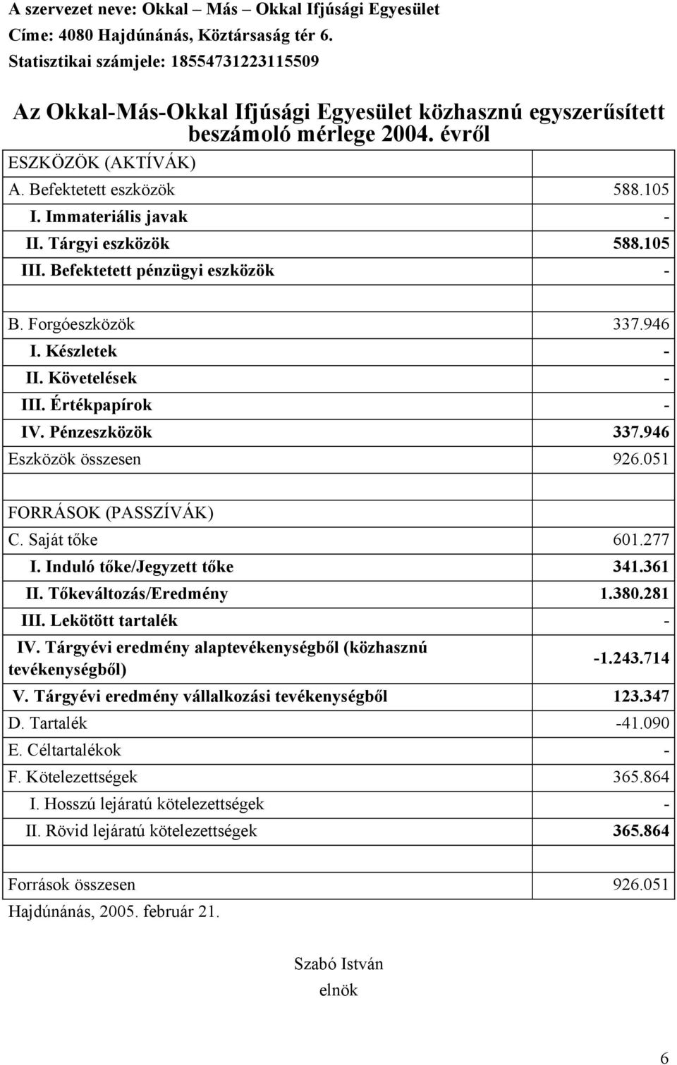 Immateriális javak II. Tárgyi eszközök 588.105 III. Befektetett pénzügyi eszközök - - B. Forgóeszközök 337.946 I. Készletek - II. Követelések - III. Értékpapírok - IV. Pénzeszközök 337.