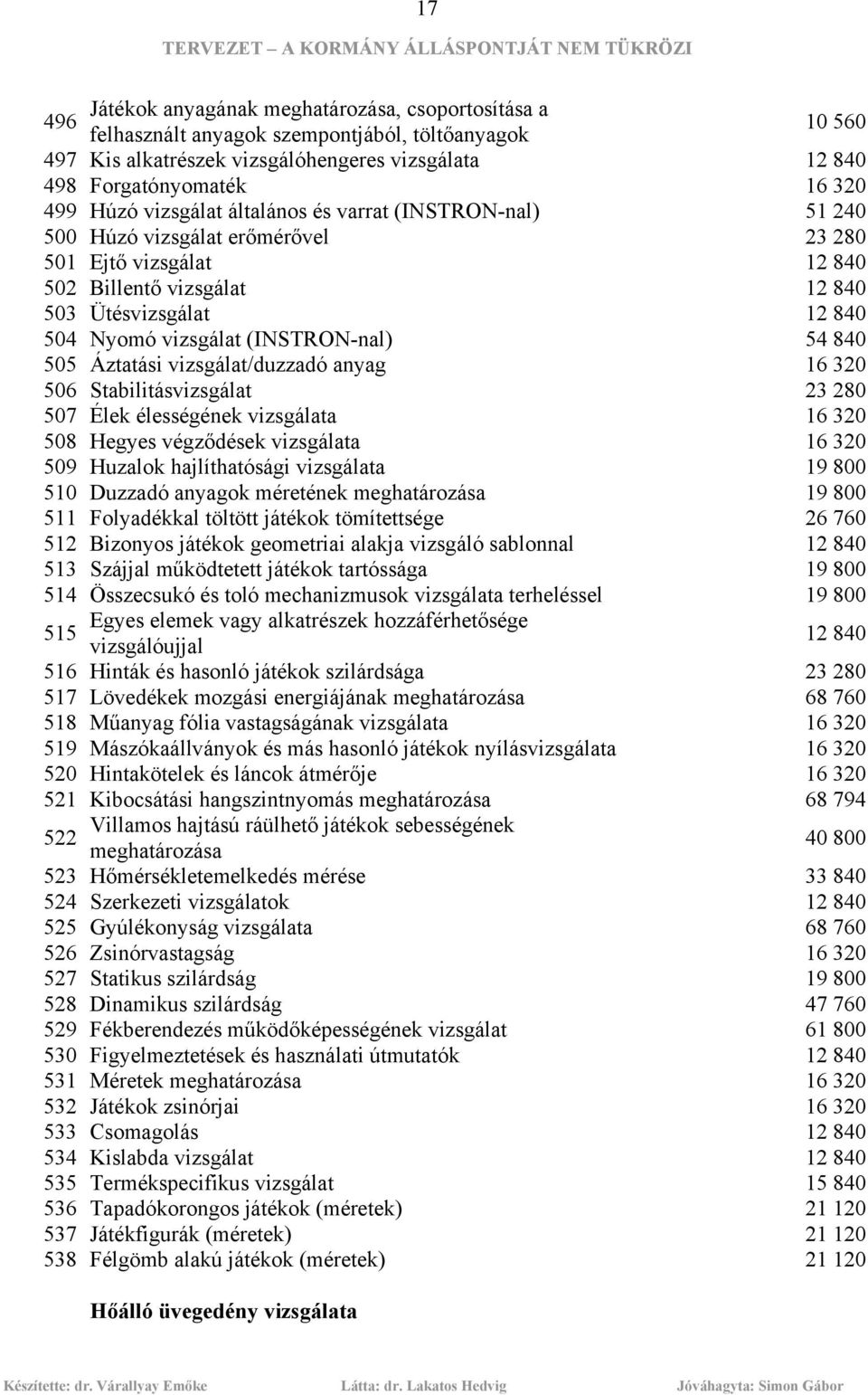 (INSTRON-nal) 54 840 505 Áztatási vizsgálat/duzzadó anyag 16 320 506 Stabilitásvizsgálat 23 280 507 Élek élességének vizsgálata 16 320 508 Hegyes végződések vizsgálata 16 320 509 Huzalok