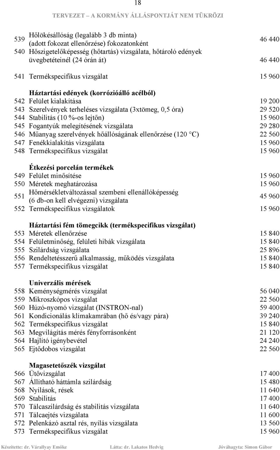 lejtőn) 15 960 545 Fogantyúk melegítésének vizsgálata 29 280 546 Műanyag szerelvények hőállóságának ellenőrzése (120 C) 22 560 547 Fenékkialakítás vizsgálata 15 960 548 Termékspecifikus vizsgálat 15