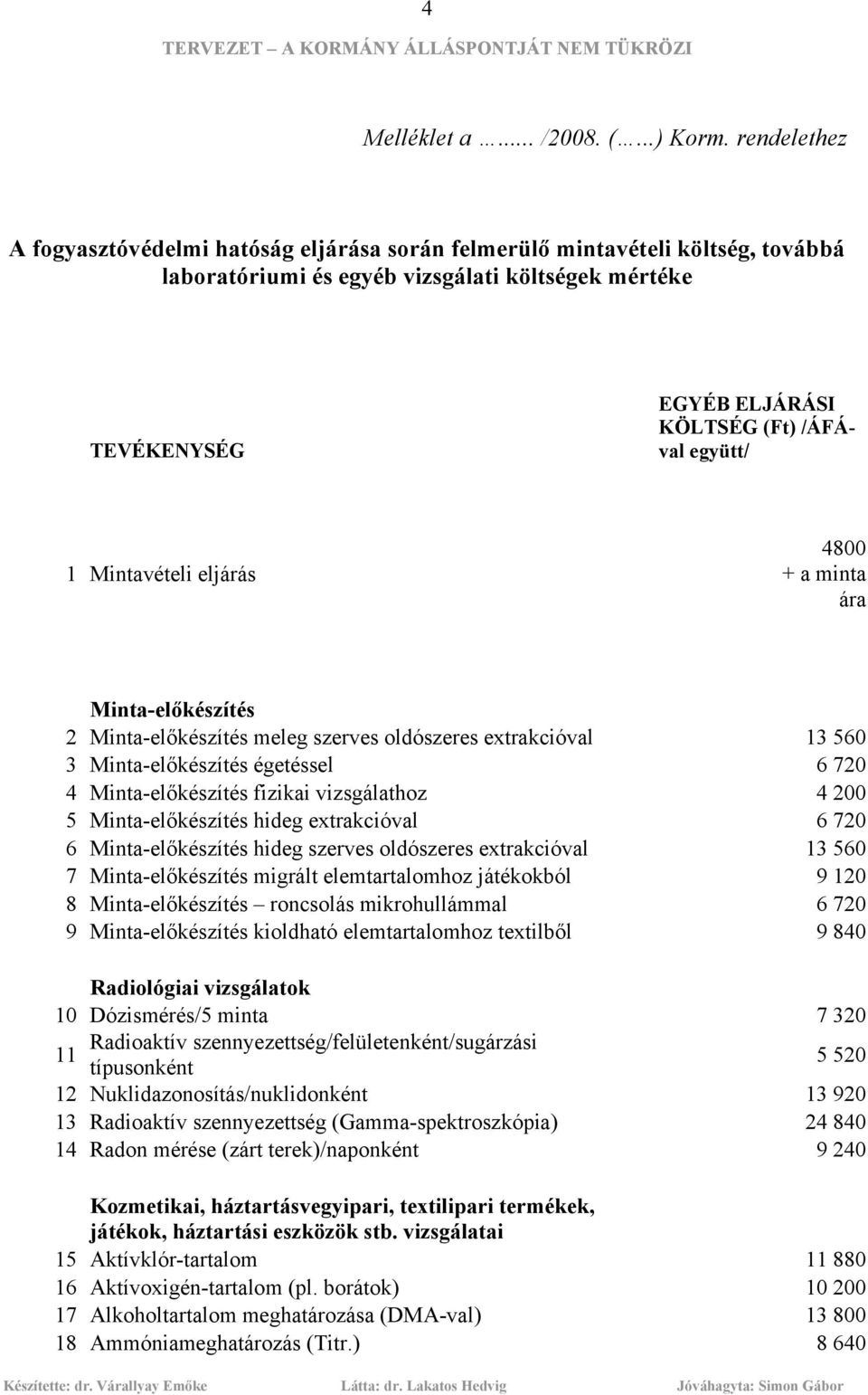 együtt/ 1 Mintavételi eljárás 4800 + a minta ára Minta-előkészítés 2 Minta-előkészítés meleg szerves oldószeres extrakcióval 13 560 3 Minta-előkészítés égetéssel 6 720 4 Minta-előkészítés fizikai