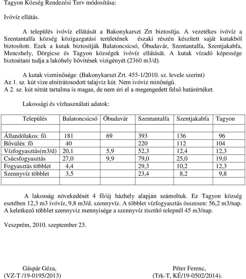 Ezek a kutak biztosítják Balatoncsicsó, Óbudavár, Szentantalfa, Szentjakabfa, Mencshely, Dörgicse és Tagyon községek ivóvíz ellátását.