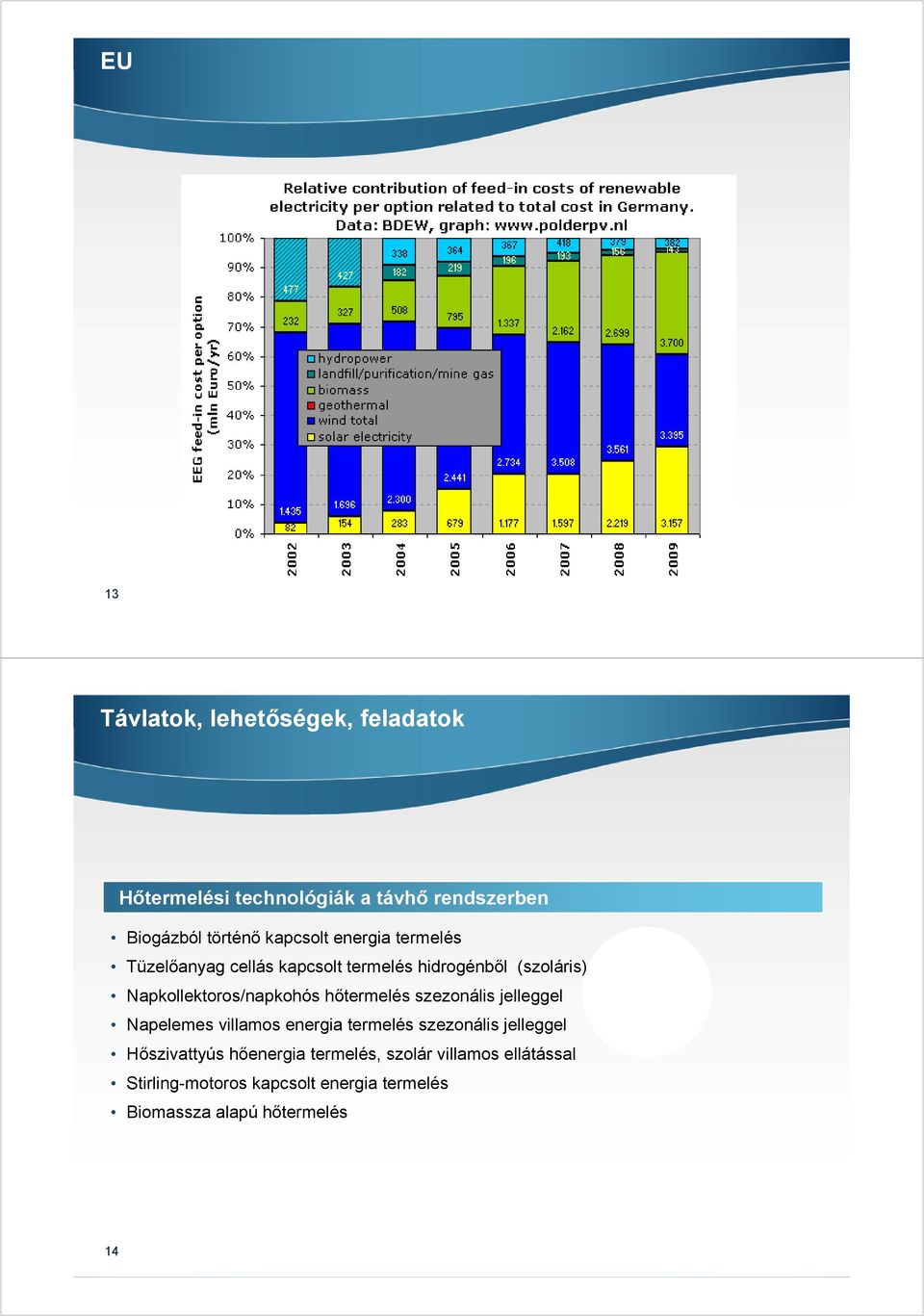 Napkollektoros/napkohós hőtermelés szezonális jelleggel Napelemes villamos energia termelés szezonális