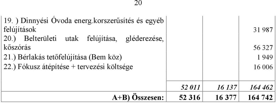 ) Belterületi utak felújítása, gléderezése, kőszórás 56 327 21.