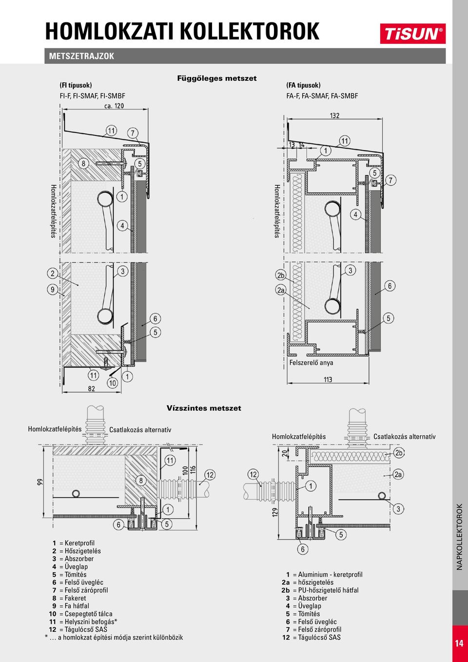 = Fa hátfal 10 = Csepegtető tálca 11 = Helyszíni befogás* 12 = Tágulócső SAS * a homlokzat építési módja szerint különbözik 1 = Aluminium -