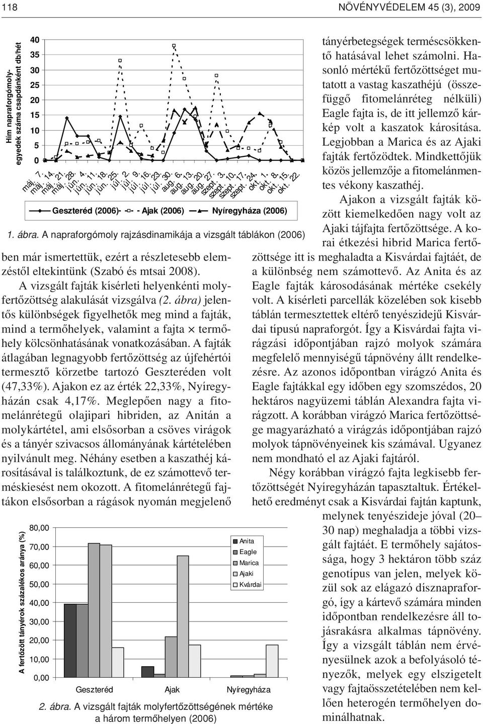 A vizsgált fajták kísérleti helyenkénti molyfertôzöttség alakulását vizsgálva (2.