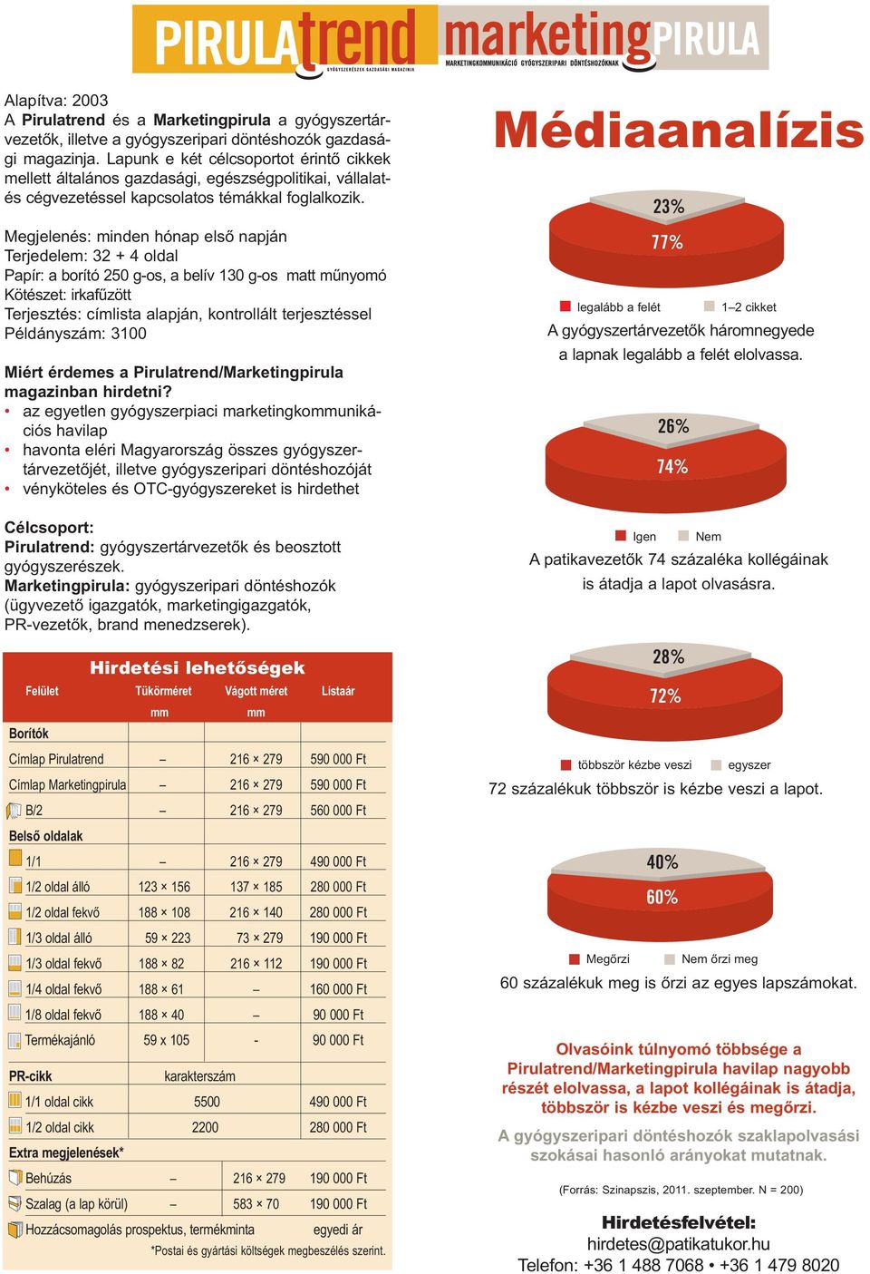 Megjelenés: minden hónap első napján Terjedelem: 32 + 4 oldal Papír: a borító 250 g-os, a belív 130 g-os matt műnyomó Kötészet: irkafűzött Terjesztés: címlista alapján, kontrollált terjesztéssel