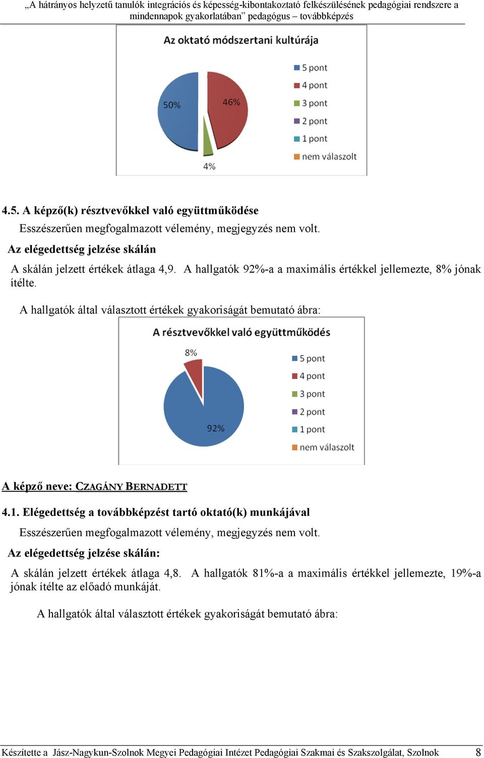 Elégedettség a továbbképzést tartó oktató(k) munkájával : A skálán jelzett értékek átlaga 4,8.