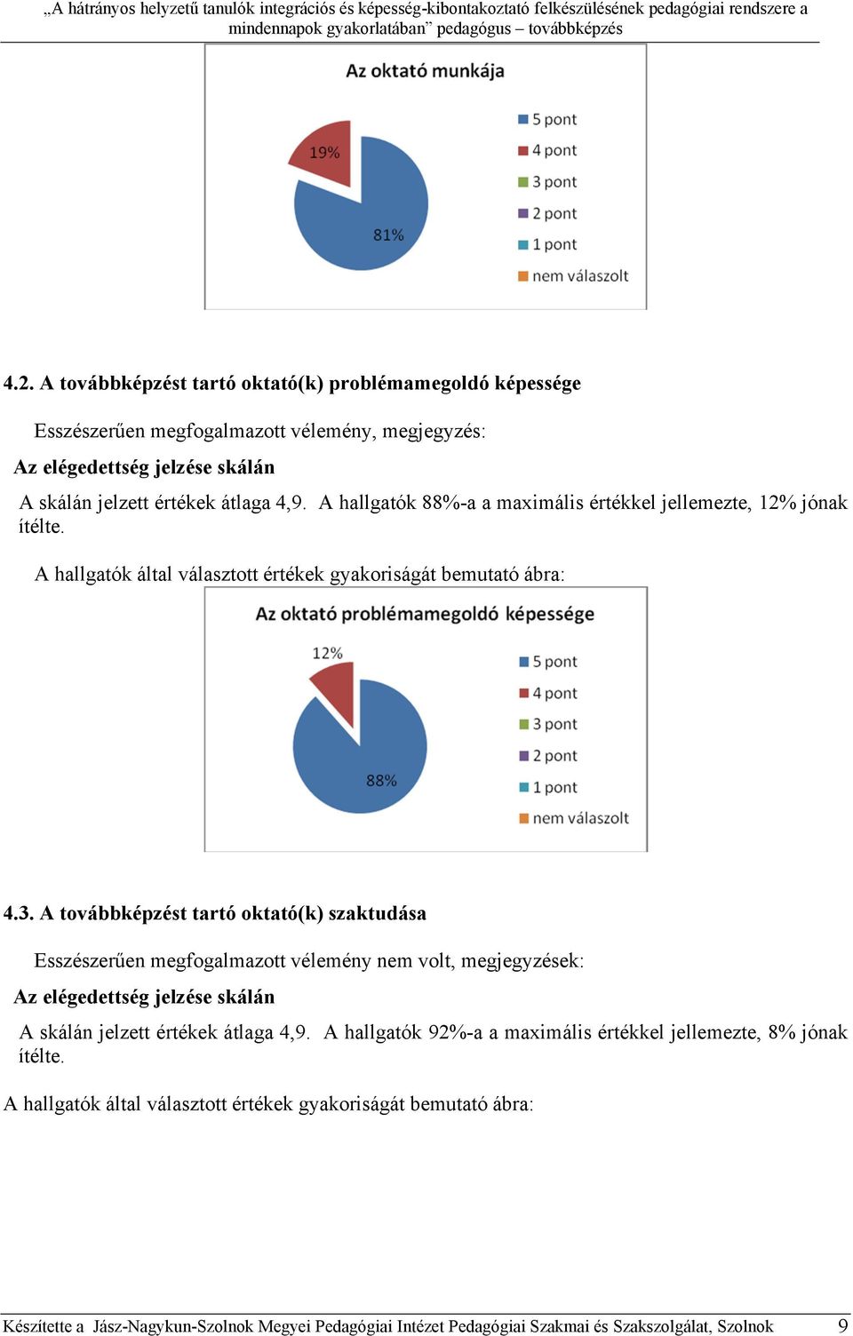 A továbbképzést tartó oktató(k) szaktudása Esszészerűen megfogalmazott vélemény nem volt, megjegyzések: A skálán jelzett értékek