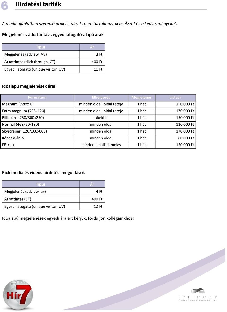 Formátum Elhelyezés Megjelenés Listaár Magnum (728x90) minden oldal, oldal teteje 1 hét 150 000 Ft Extra magnum (728x120) minden oldal, oldal teteje 1 hét 170 000 Ft Billboard (250/300x250) cikkekben