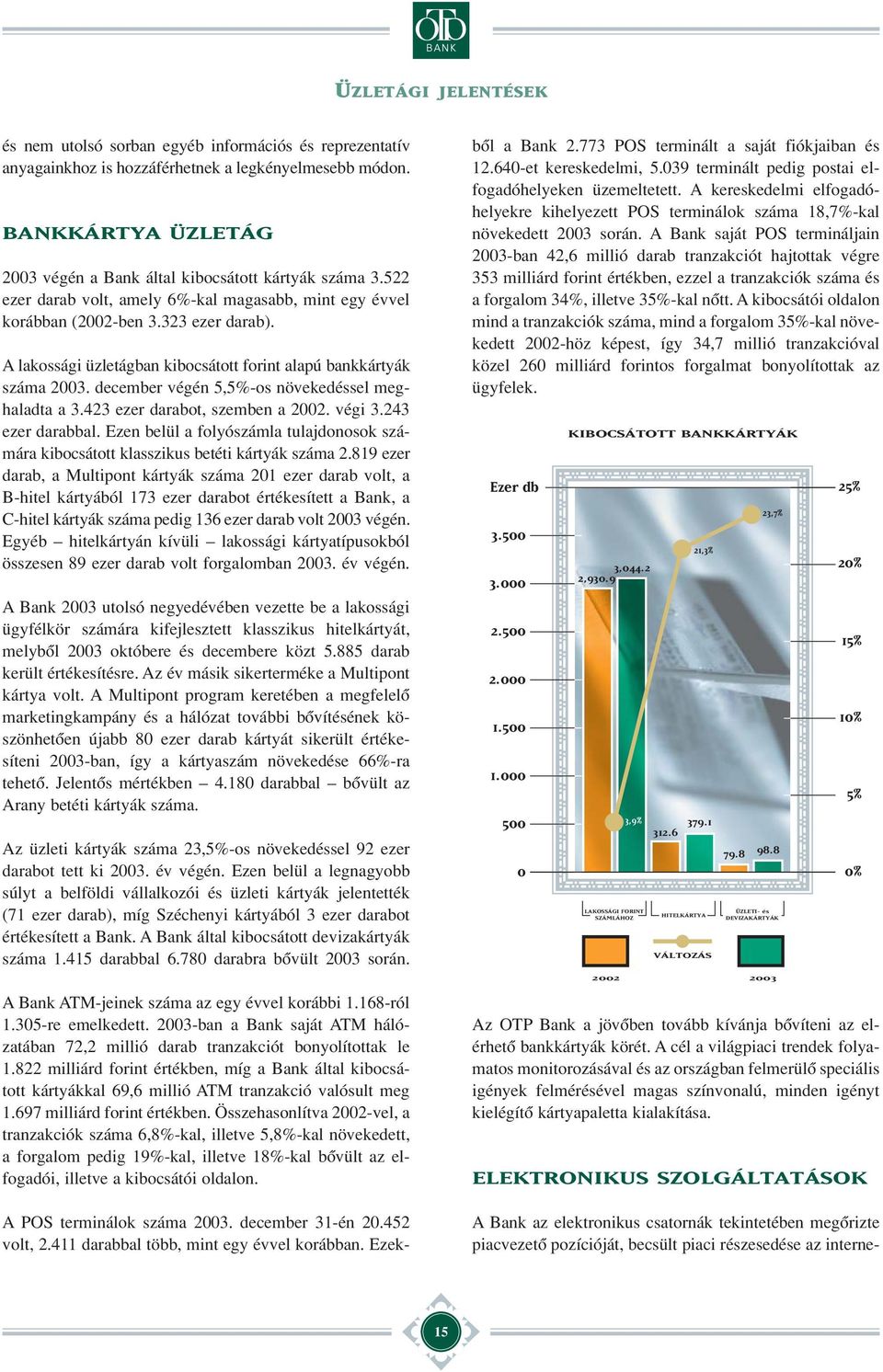 december végén 5,5%-os növekedéssel meghaladta a 3.423 ezer darabot, szemben a 2002. végi 3.243 ezer darabbal.