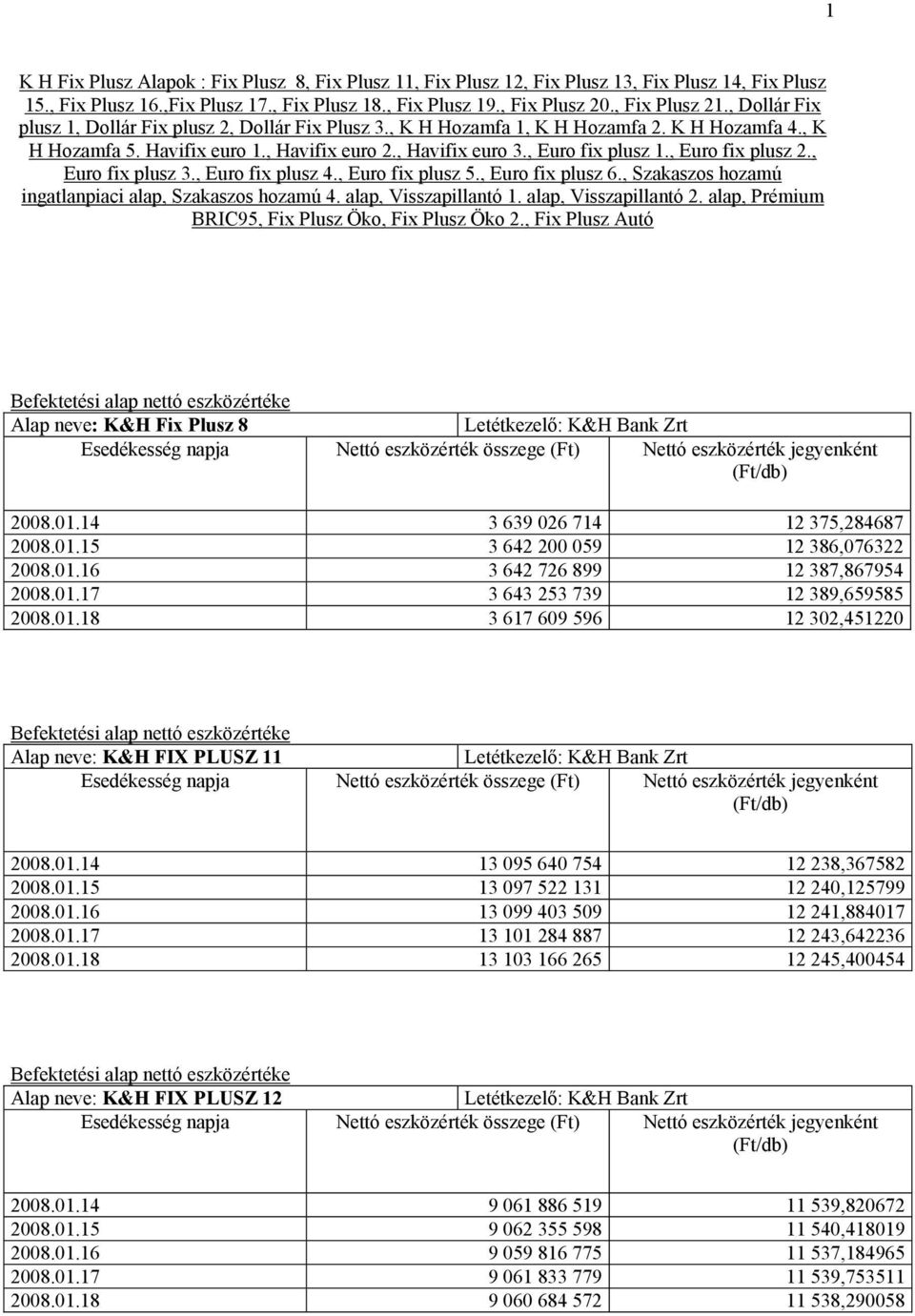 , Euro fix plusz 2., Euro fix plusz 3., Euro fix plusz 4., Euro fix plusz 5., Euro fix plusz 6., Szakaszos hozamú ingatlanpiaci alap, Szakaszos hozamú 4. alap, Visszapillantó 1.