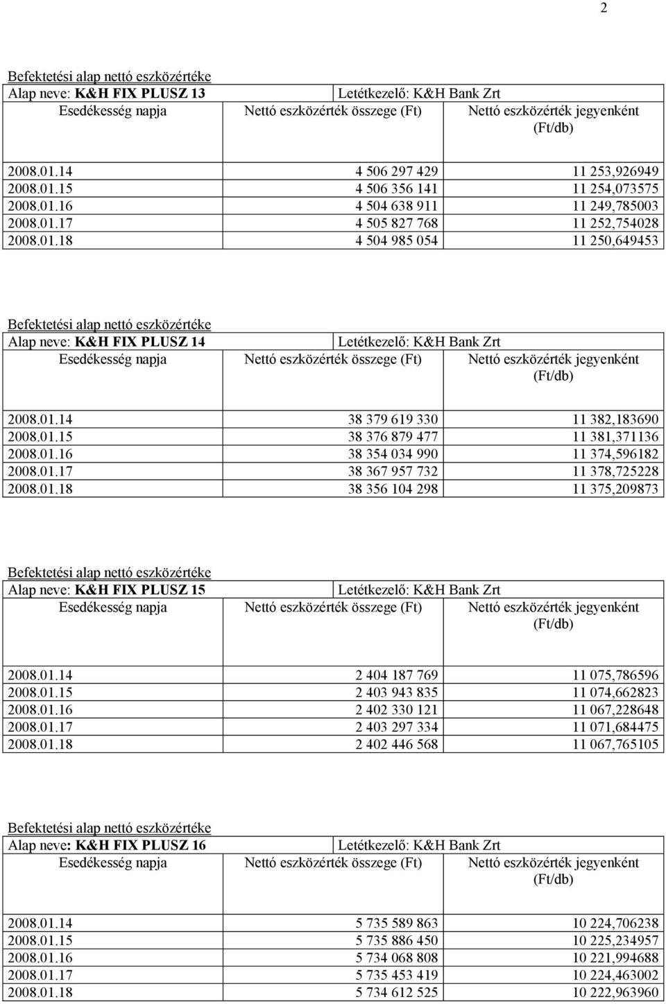 01.14 2 404 187 769 11 075,786596 2008.01.15 2 403 943 835 11 074,662823 2008.01.16 2 402 330 121 11 067,228648 2008.01.17 2 403 297 334 11 071,684475 2008.01.18 2 402 446 568 11 067,765105 Alap neve: K&H FIX PLUSZ 16 2008.