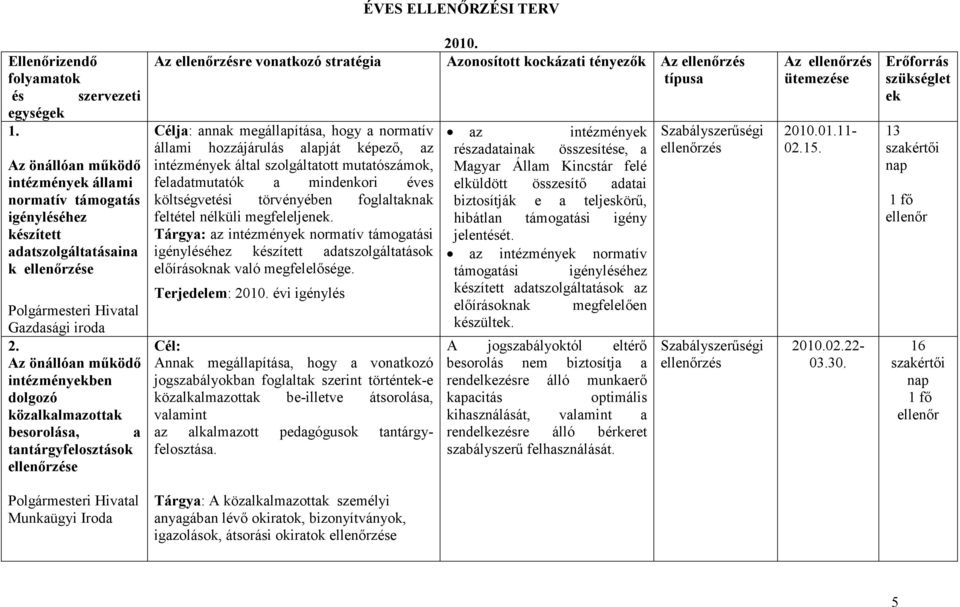 Az önállóan mőködı intézményekben dolgozó közalkalmazottak besorolása, a tantárgyfelosztások e Az re vonatkozó stratégia Célja: annak megállapítása, hogy a normatív állami hozzájárulás alapját