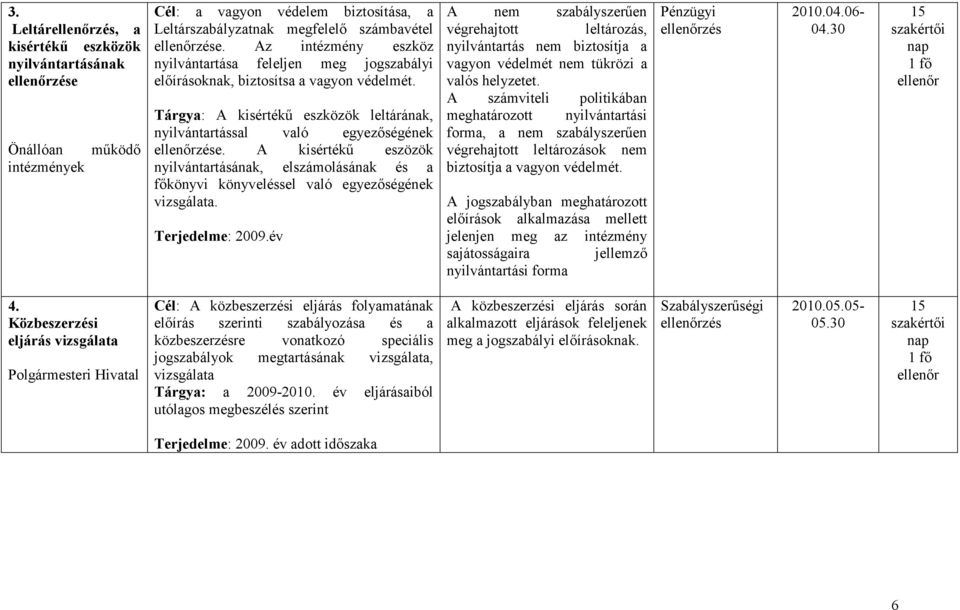 A kisértékő eszözök nyilvántartásának, elszámolásának és a fıkönyvi könyveléssel való egyezıségének vizsgálata. Terjedelme: 2009.