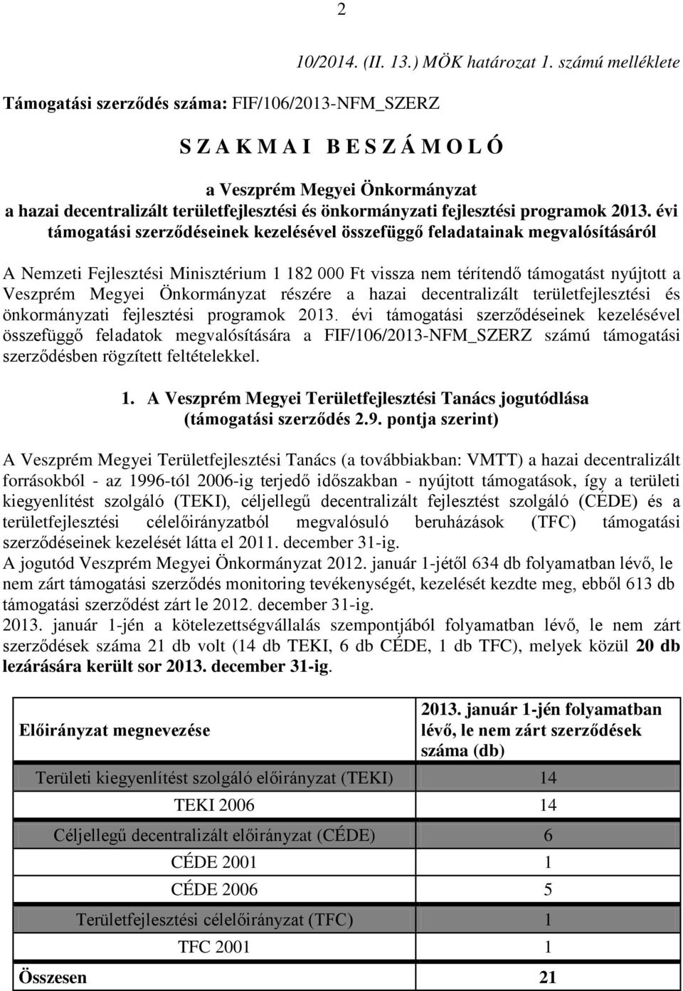 évi támogatási szerződéseinek kezelésével összefüggő feladatainak megvalósításáról A Nemzeti Fejlesztési Minisztérium 1 182 000 Ft vissza nem térítendő támogatást nyújtott a Veszprém Megyei