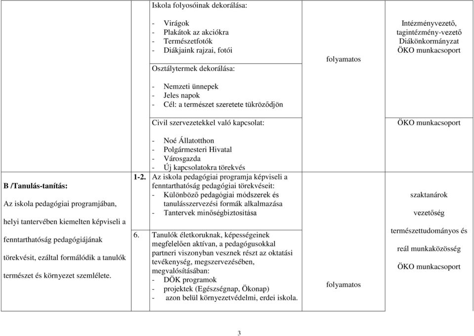 törekvésit, ezáltal formálódik a tanulók természet és környezet szemlélete. - Noé Állatotthon - Polgármesteri Hivatal - Városgazda - Új kapcsolatokra törekvés 1-2.