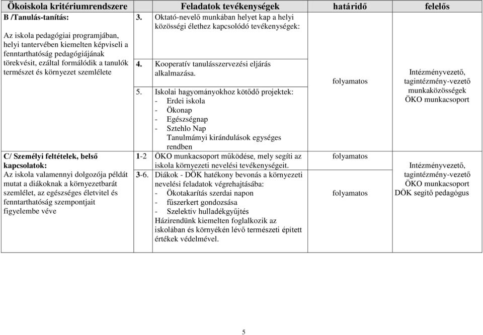 figyelembe véve 3. Oktató-nevelő munkában helyet kap a helyi közösségi élethez kapcsolódó tevékenységek: 4. Kooperatív tanulásszervezési eljárás alkalmazása. 5.