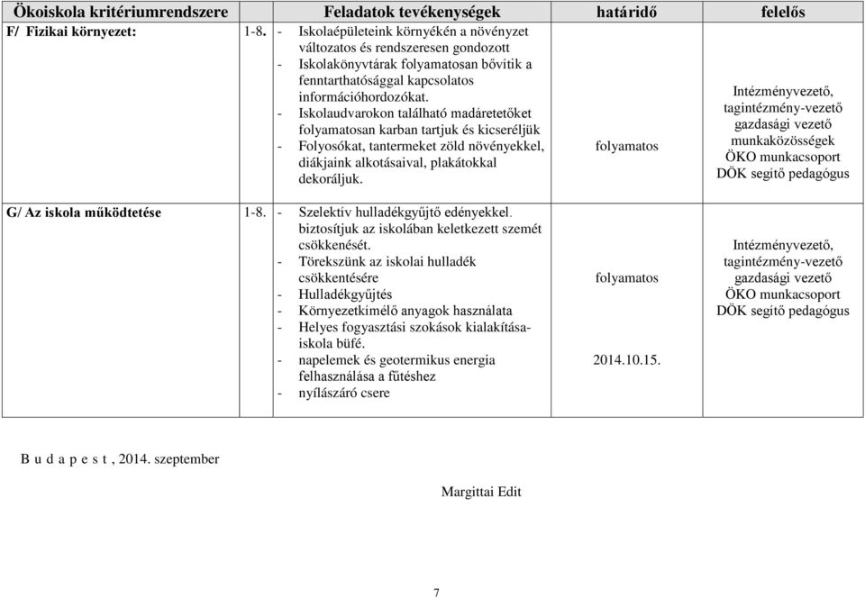 gazdasági vezető munkaközösségek G/ Az iskola működtetése 1-8. - Szelektív hulladékgyűjtő edényekkel. biztosítjuk az iskolában keletkezett szemét csökkenését.