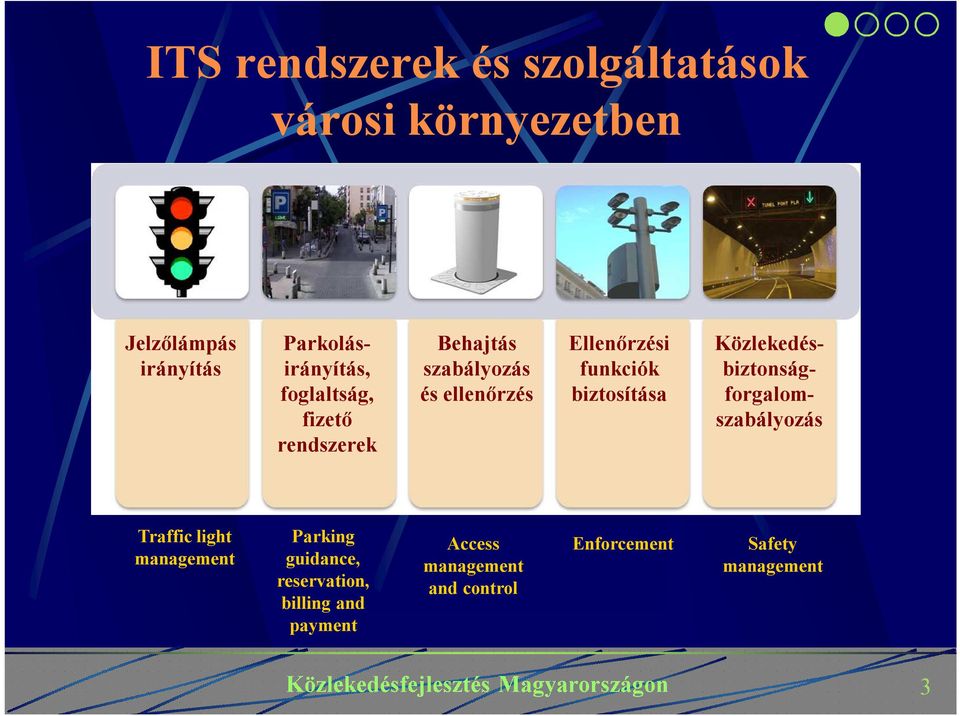 Ellenőrzési funkciók biztosítása Közlekedésbiztonságforgalomszabályozás Traffic light