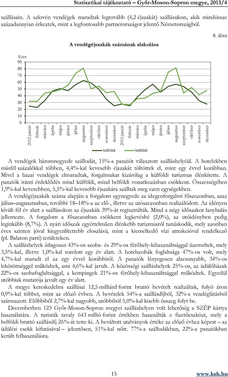 A hotelekben másfél százalékkal többen, 4,4%-kal kevesebb éjszakát töltöttek el, mint egy évvel korábban. Mivel a hazai vendégek elmaradtak, forgalmukat kizárólag a külföldi turizmus élénkítette.