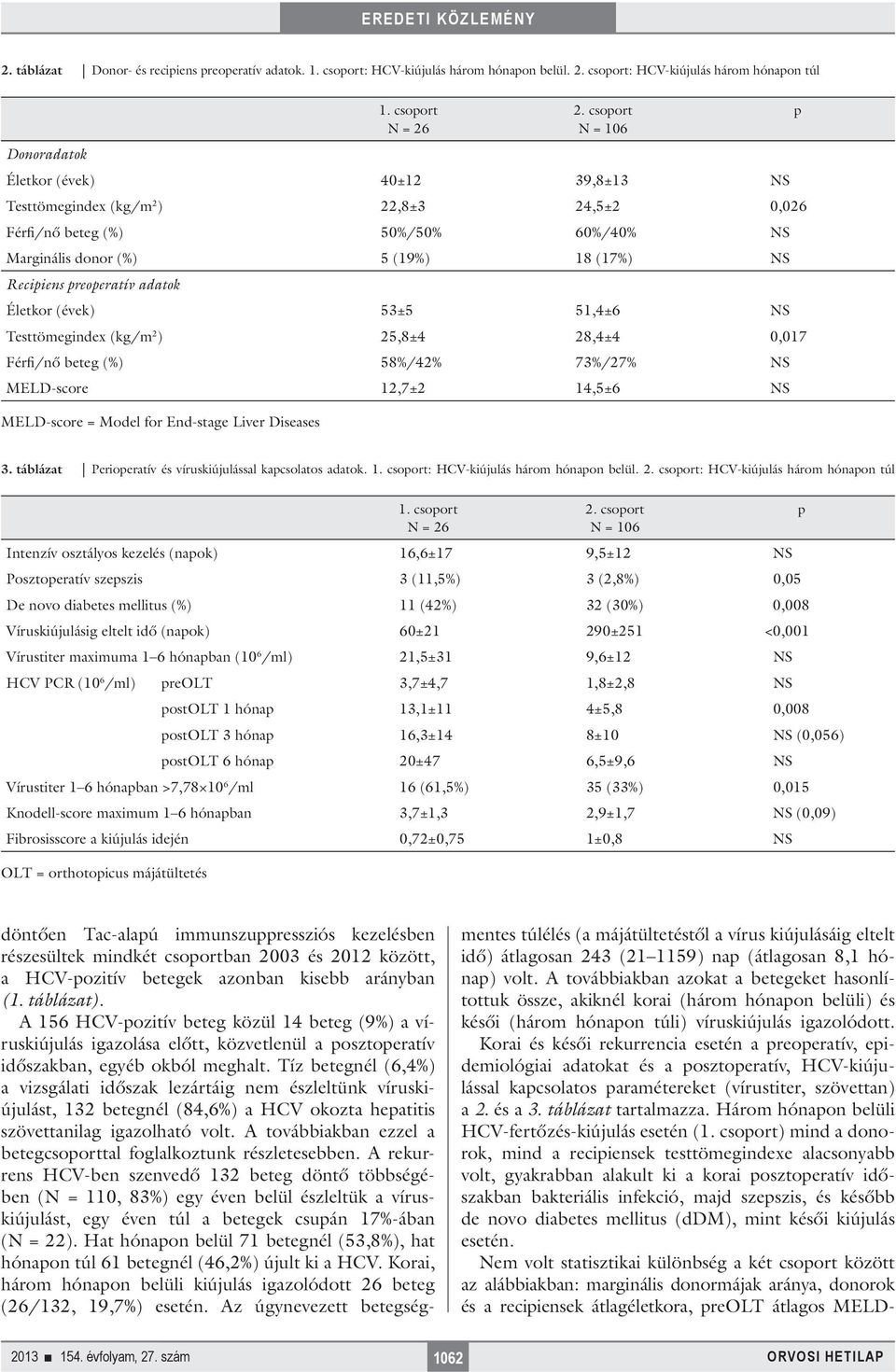 preoperatív adatok Életkor (évek) 53±5 51,4±6 NS Testtömegindex (kg/m 2 ) 25,8±4 28,4±4 0,017 Férfi/nő beteg (%) 58%/42% 73%/27% NS MELD-score 12,7±2 14,5±6 NS MELD-score = Model for End-stage Liver